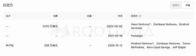 大盘回暖，币安上新Zora，市场热度持续飙升！